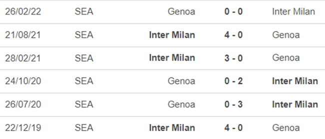 Lịch sử đối đầu Genoa vs Inter Milan
