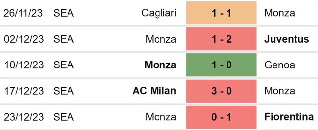 Nhận định bóng đá Napoli vs Monza (00h30, 30/12), Serie A vòng 18 - Ảnh 5.