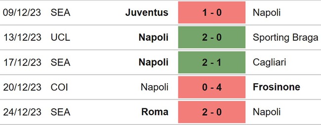 Nhận định bóng đá Napoli vs Monza (00h30, 30/12), Serie A vòng 18 - Ảnh 4.