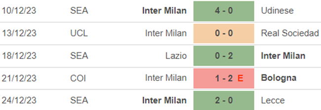 Phong độ Inter