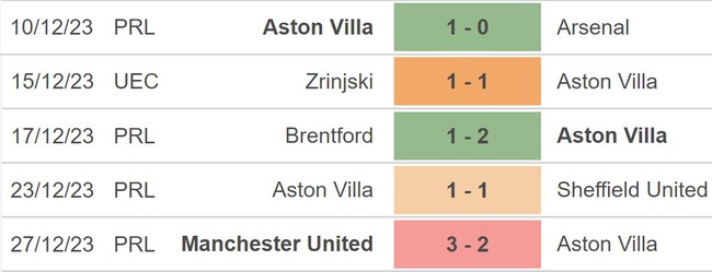 Nhận định bóng đá Aston Villa vs Burnley (02h30, 28/12), vòng 20 Ngoại hạng Anh - Ảnh 3.