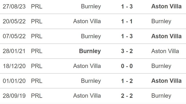 Nhận định bóng đá Aston Villa vs Burnley (02h30, 28/12), vòng 20 Ngoại hạng Anh - Ảnh 5.