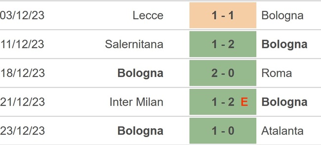 Nhận định bóng đá Udinese vs Bologna, Serie A vòng 18 (21h00 hôm nay) - Ảnh 3.