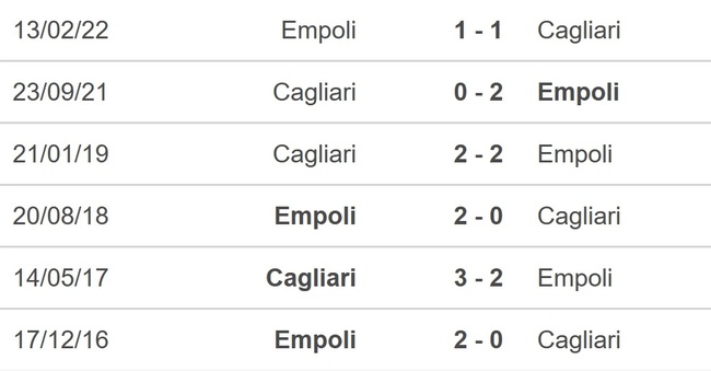 Nhận định bóng đá Cagliari vs Empoli, Serie A vòng 18 (21h00 hôm nay) - Ảnh 2.
