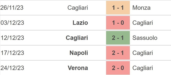 Nhận định bóng đá Cagliari vs Empoli, Serie A vòng 18 (21h00 hôm nay) - Ảnh 3.