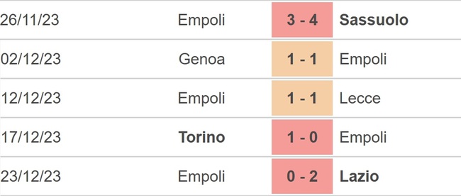 Nhận định bóng đá Cagliari vs Empoli, Serie A vòng 18 (21h00 hôm nay) - Ảnh 4.