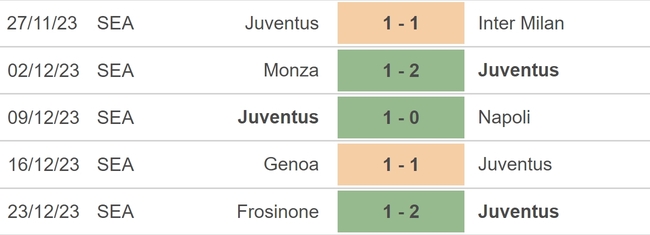 Nhận định bóng đá Juventus vs Roma (02h45, 31/12), vòng 18 Serie A - Ảnh 3.