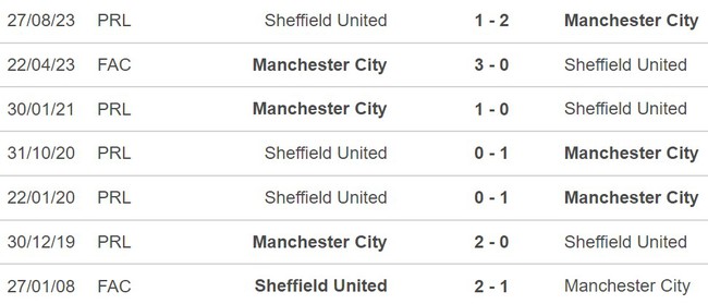 Nhận định Man City vs Sheffield (22h00, 30/12), Ngoại hạng Anh vòng 20 - Ảnh 3.