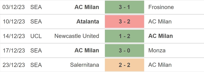 Nhận định bóng đá Milan vs Sassuolo (00h00, 31/12), vòng 18 Serie A - Ảnh 3.
