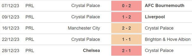 Nhận định Crystal Palace vs Brentford (22h00, 30/12), ngoại hạng Anh vòng 20 - Ảnh 4.
