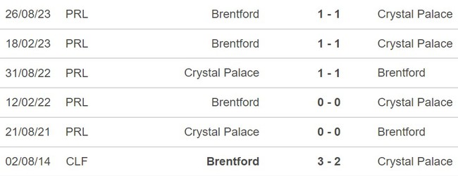 Nhận định Crystal Palace vs Brentford (22h00, 30/12), ngoại hạng Anh vòng 20 - Ảnh 3.