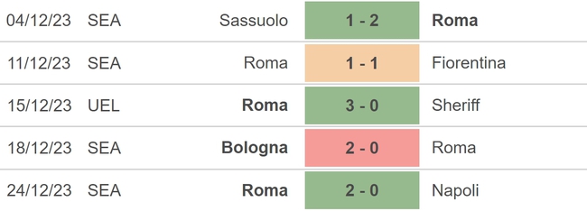 Nhận định bóng đá Juventus vs Roma (02h45, 31/12), vòng 18 Serie A - Ảnh 4.
