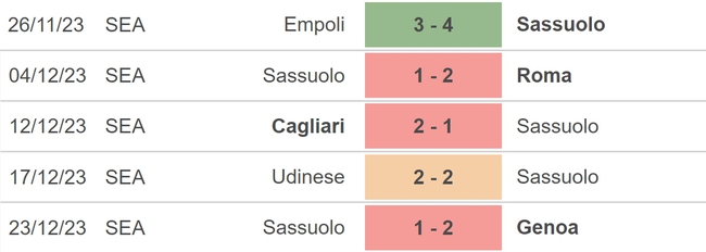 Nhận định bóng đá Milan vs Sassuolo (00h00, 31/12), vòng 18 Serie A - Ảnh 4.