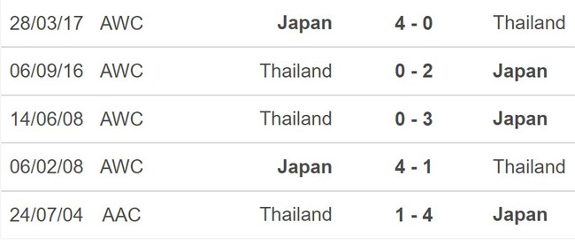 Nhận định bóng đá Nhật Bản vs Thái Lan (12h00, 1/1), giao hữu quốc tế - Ảnh 5.