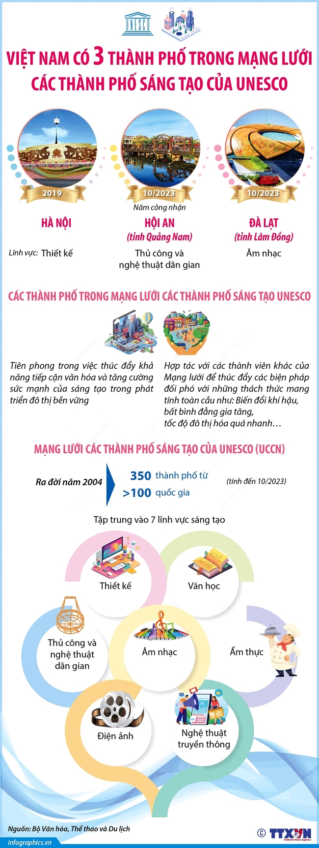 Công bố 10 sự kiện văn hóa, thể thao và du lịch tiêu biểu năm 2023 - Ảnh 3.