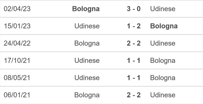Nhận định bóng đá Udinese vs Bologna, Serie A vòng 18 (21h00 hôm nay) - Ảnh 2.