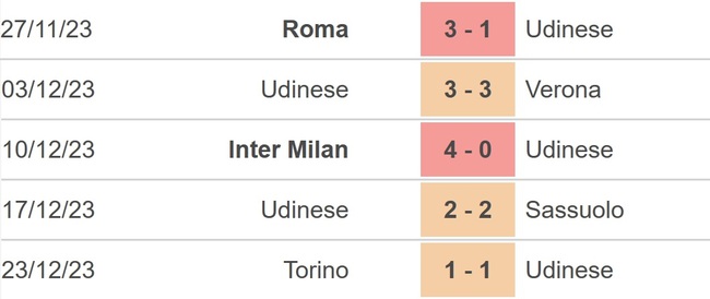 Nhận định bóng đá Udinese vs Bologna, Serie A vòng 18 (21h00 hôm nay) - Ảnh 4.