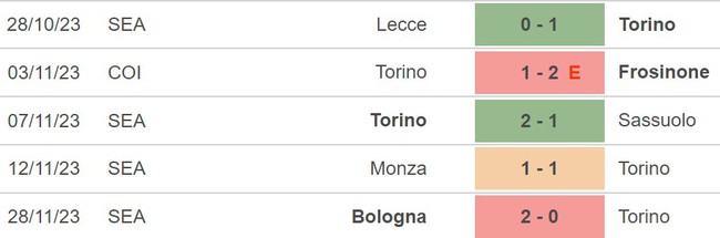 Nhận định Torino vs Atalanta (02h45, 5/12), Serie A vòng 14 - Ảnh 4.