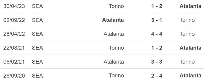 Nhận định Torino vs Atalanta (02h45, 5/12), Serie A vòng 14 - Ảnh 3.