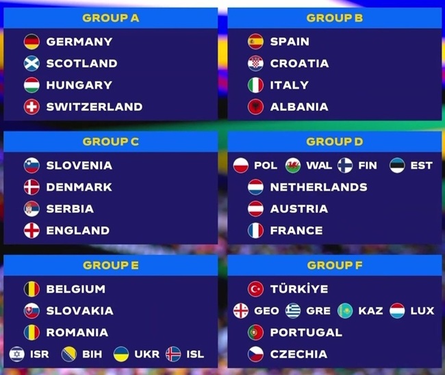 Chia bảng EURO 2024: Ý rơi vào bảng &quot;tử thần&quot;, đại chiến Pháp vs Hà Lan