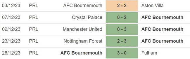 Nhận định bóng đá Tottenham vs Bournemouth (21h00, 31/12), vòng 20 Ngoại hạng Anh - Ảnh 4.