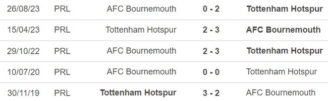 Nhận định bóng đá Tottenham vs Bournemouth (21h00, 31/12), vòng 20 Ngoại hạng Anh - Ảnh 5.