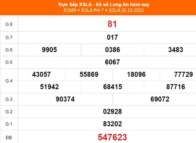 XSLA 6/1, trực tiếp Xổ số Long An hôm nay 6/1/2024, kết quả xổ số ngày 6 tháng 1 - Ảnh 1.