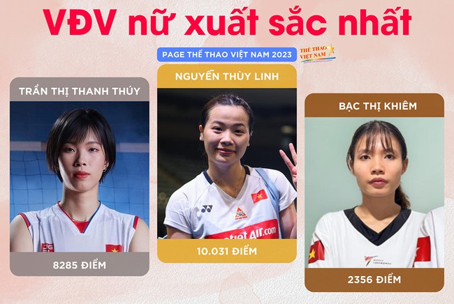 Tin nóng thể thao tối 31/12: 'Hot girl cầu lông' Thùy Linh vượt Thanh Thúy để giành vinh dự lớn, HLV Tuấn Kiệt có bến đỗ mới - Ảnh 2.