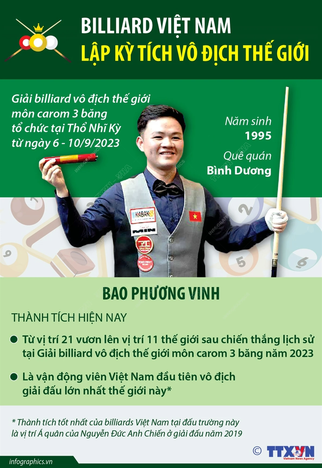 Cơ thủ Việt Nam làm nên lịch sử khi vô địch thế giới, được truyền thông quốc tế vinh danh là ‘kỳ tích thể thao’ - Ảnh 2.