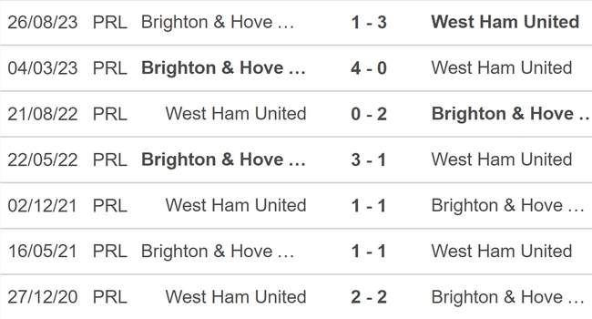 Nhận định bóng đá West Ham vs Brighton (03h00, 3/1), Ngoại hạng Anh vòng 20 - Ảnh 3.