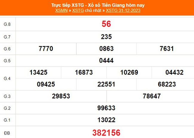 XSTG 4/2, kết quả xổ số Tiền Giang hôm nay 4/2/2024, trực tiếp XSTG ngày 4 tháng 2 - Ảnh 6.