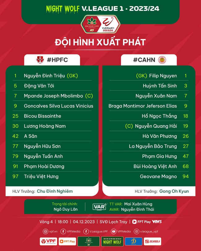 Trực tiếp bóng đá Hải Phòng vs CAHN, xem V-League vòng 4 (0-0): Quang Hải trở lại sau chấn thương - Ảnh 4.