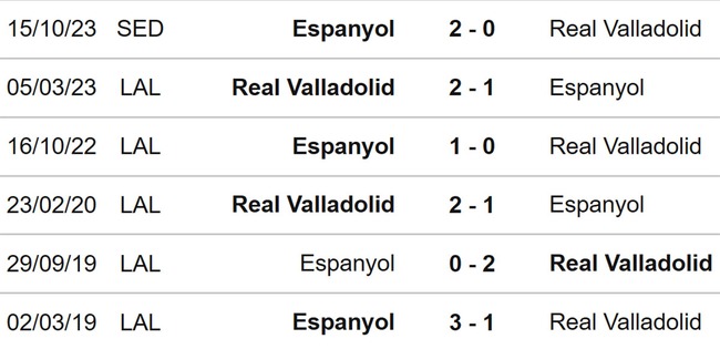 Nhận định bóng đá Espanyol vs Valladolid (03h00, 6/12), Cúp Nhà vua Tây Ban Nha vòng 2 - Ảnh 3.