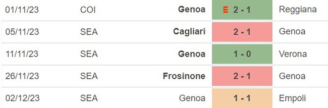 Nhận định bóng đá Lazio vs Genoa (03h00, 6/12), vòng 1/8 Cúp Ý  - Ảnh 4.