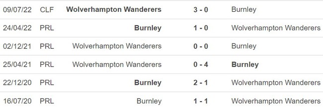Nhận định Wolves vs Burnley (2h30, 6/12), Ngoại hạng Anh vòng 15 - Ảnh 3.