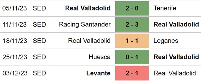 Nhận định bóng đá Espanyol vs Valladolid (03h00, 6/12), Cúp Nhà vua Tây Ban Nha vòng 2 - Ảnh 5.