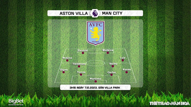 Nhận định bóng đá Aston Villa vs Man City (3h15, 7/12), vòng 15 giải Ngoại hạng Anh - Ảnh 4.
