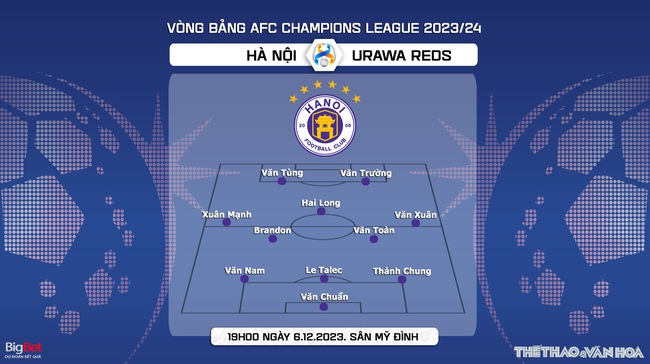 Nhận định bóng đá Hà Nội vs Urawa Reds (19h00, 6/12), vòng bảng AFC Champions League  - Ảnh 4.