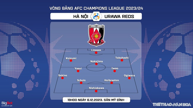 Nhận định bóng đá Hà Nội vs Urawa Reds (19h00, 6/12), vòng bảng AFC Champions League  - Ảnh 5.