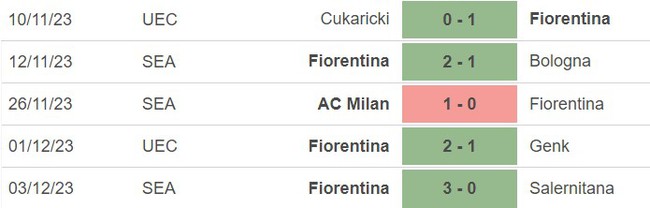 Nhận định bóng đá Fiorentina vs Parma (03h00, 7/12), vòng 1/8 Cúp Ý - Ảnh 3.