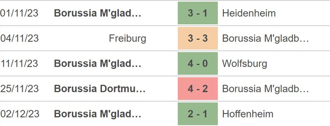 Nhận định bóng đá Gladbach vs Wolfsburg, Cúp Quốc gia Đức vòng 1/8 (2h45 hôm nay) - Ảnh 3.