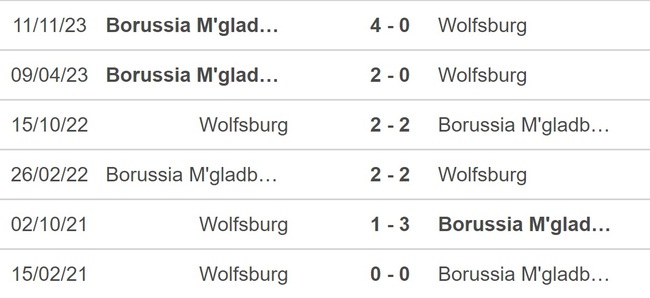 Nhận định bóng đá Gladbach vs Wolfsburg, Cúp Quốc gia Đức vòng 1/8 (2h45 hôm nay) - Ảnh 2.
