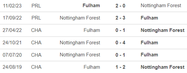 Lịch sử đối đầu Fulham vs Nottingham