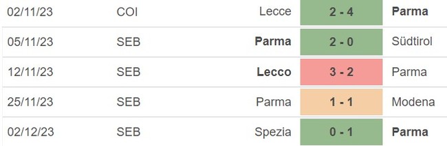 Nhận định bóng đá Fiorentina vs Parma (03h00, 7/12), vòng 1/8 Cúp Ý - Ảnh 4.