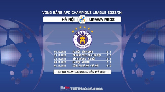 Nhận định bóng đá Hà Nội vs Urawa Reds (19h00, 6/12), vòng bảng AFC Champions League  - Ảnh 7.