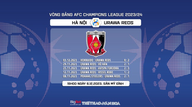 Nhận định bóng đá Hà Nội vs Urawa Reds (19h00, 6/12), vòng bảng AFC Champions League  - Ảnh 8.