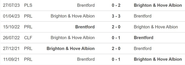 Nhận định bóng đá Brighton vs Brentford (2h30, 7/12), Ngoại hạng Anh vòng 15 - Ảnh 5.