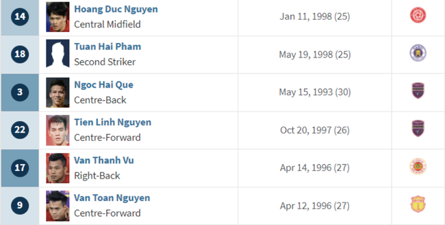 Tuấn Hải tăng giá đột biến, sánh vai Hoàng Đức trở thành cầu thủ đắt giá nhất Việt Nam - Ảnh 2.