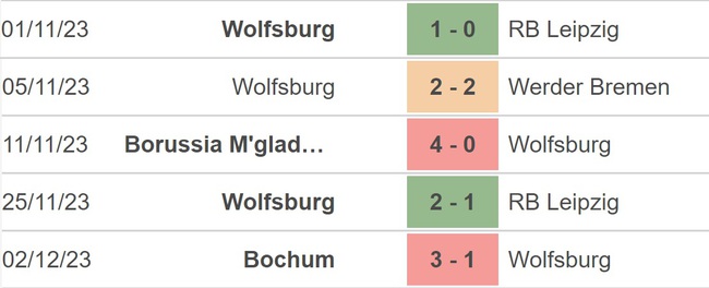 Nhận định bóng đá Gladbach vs Wolfsburg, Cúp Quốc gia Đức vòng 1/8 (2h45 hôm nay) - Ảnh 4.