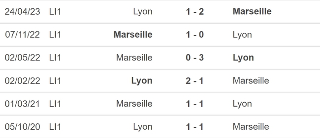 Nhận định bóng đá Marseille vs Lyon (03h00, 7/12), đá bù vòng 10 Ligue 1 - Ảnh 5.
